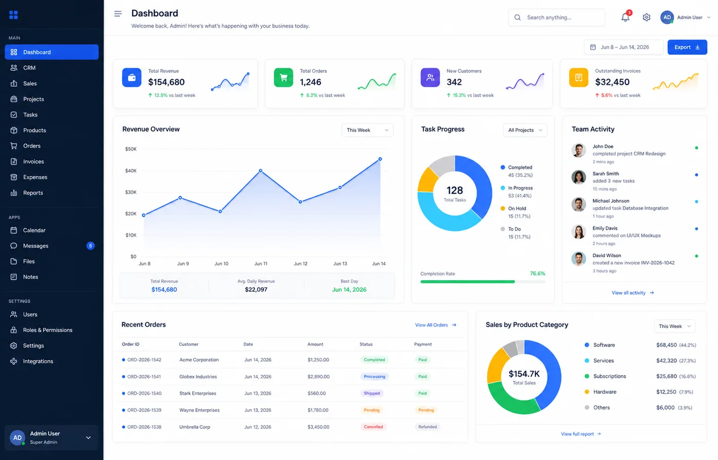 Nexus CRM and ERP dashboard